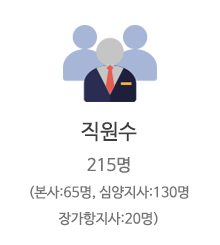 직원수 215명