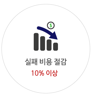 실패 비용 절감 : 10%이상