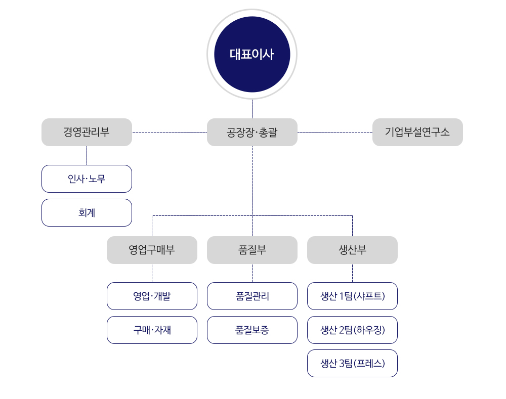 한국본사(아산)