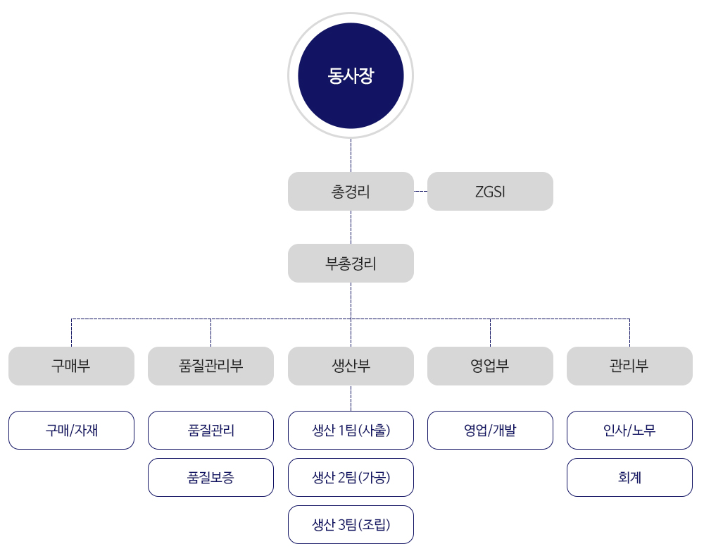 해외지사(중국 심양)