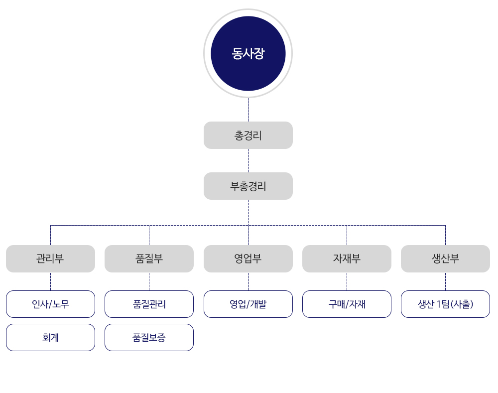 해외지사(중국 장가항)